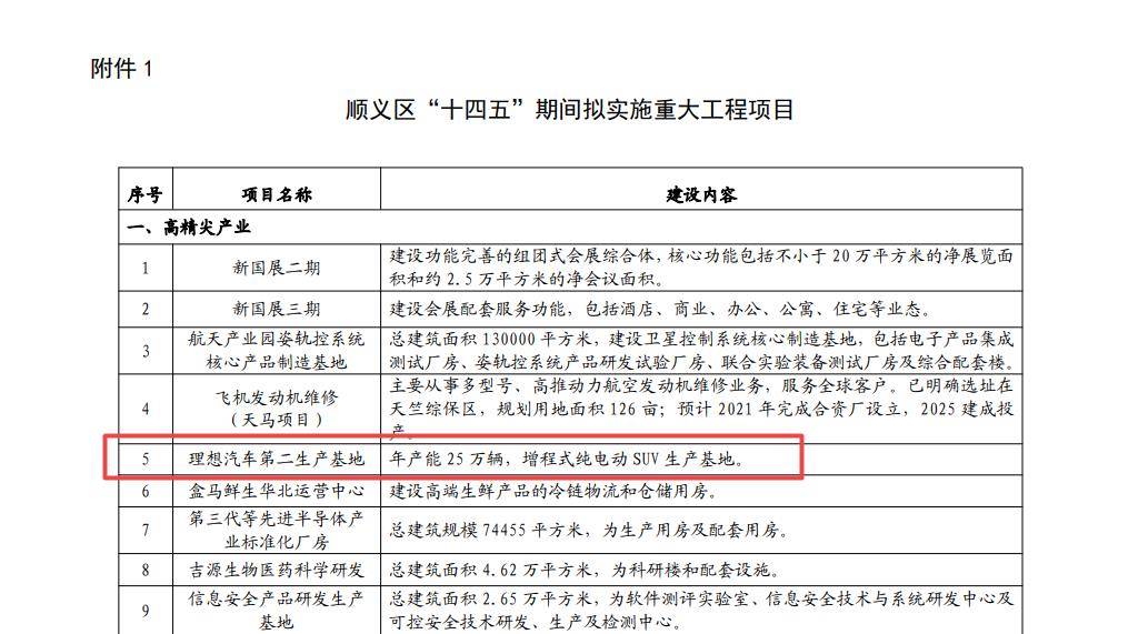 造车新势力产能竞赛 理想急聘工厂厂长，蔚小理产能规划累计触顶225万辆